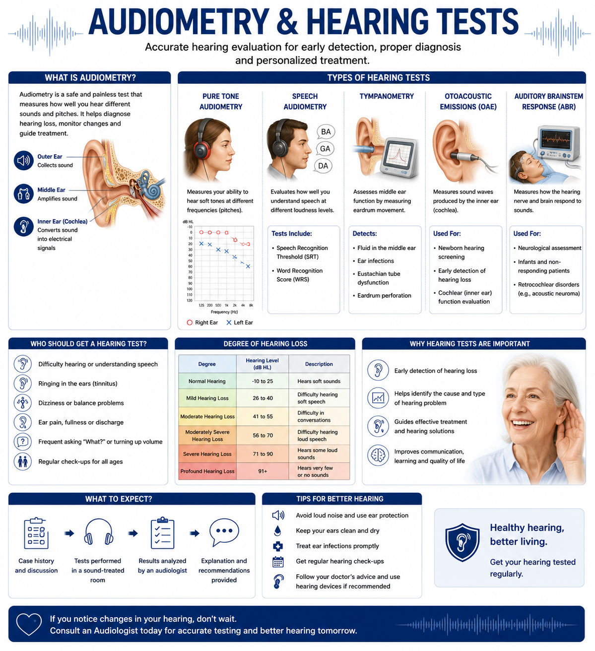 Audiometry hearing test lab ENT Regal Hospital Bangalore