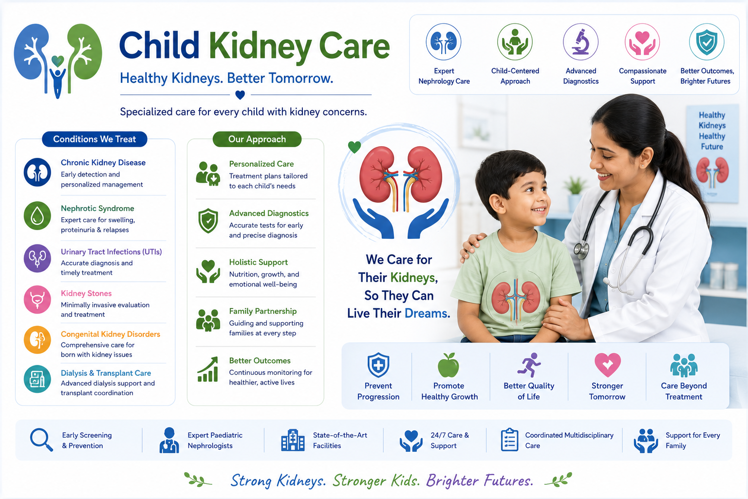 Child kidney problems paediatric nephrology Regal Hospital North Bangalore