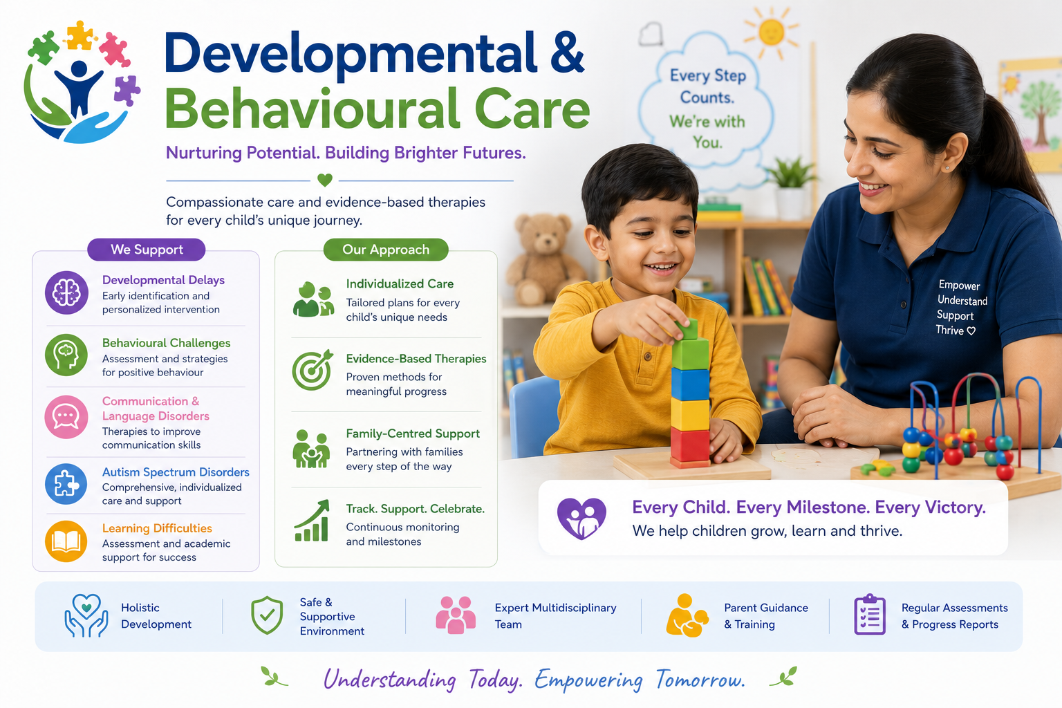 Developmental behavioural paediatrics child assessment Regal Hospital Bangalore
