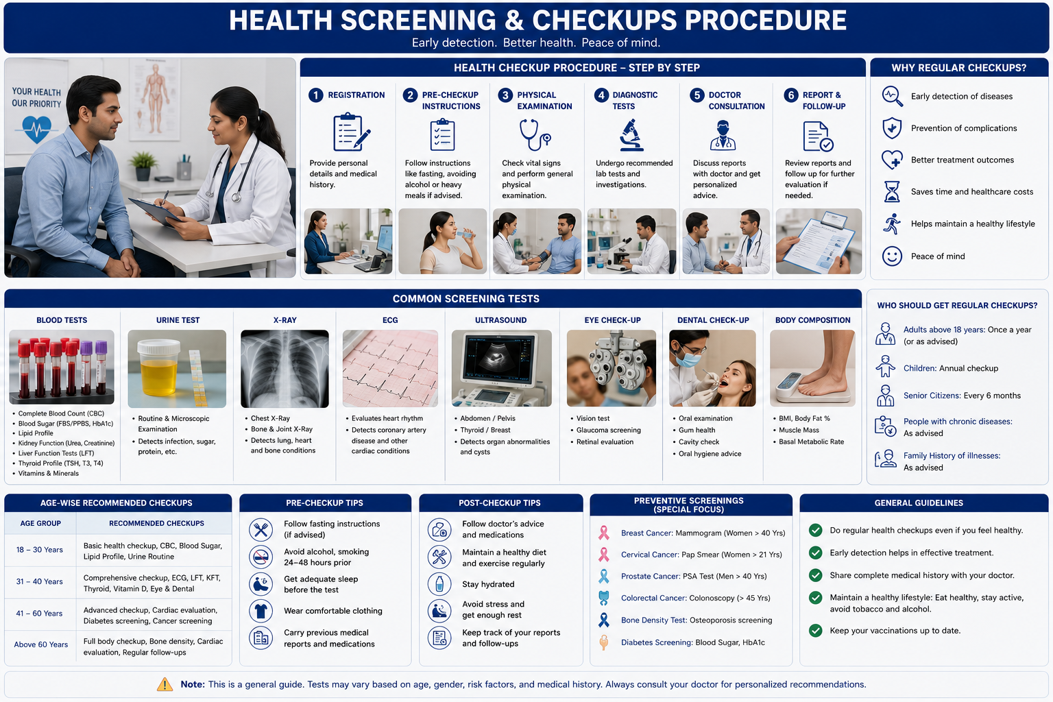 Internal Medicine Periodic health checkup screening internal medicine Regal Hospital Bangalore