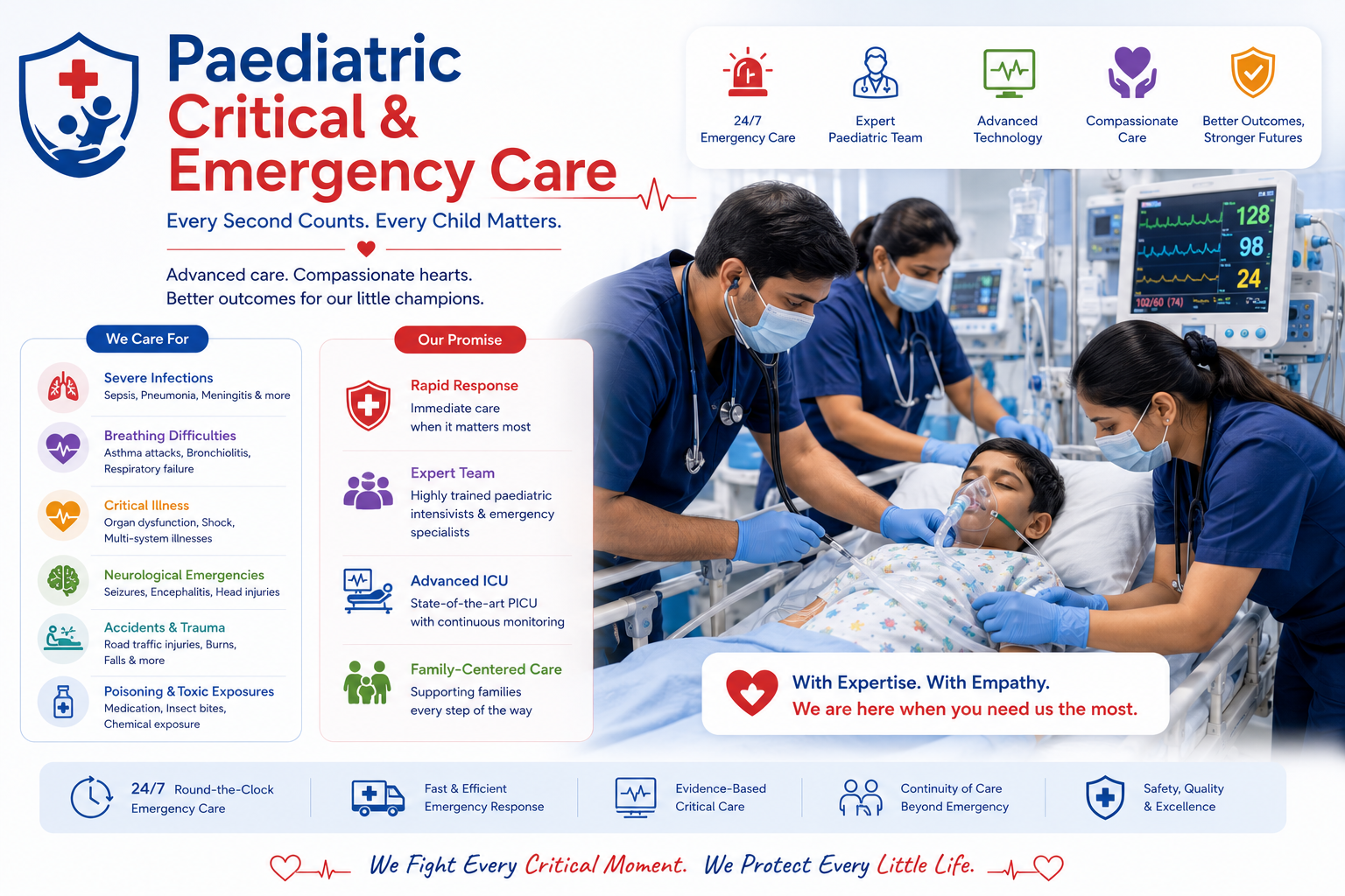 Paediatric critical care PICU emergency child Regal Hospital Bangalore
