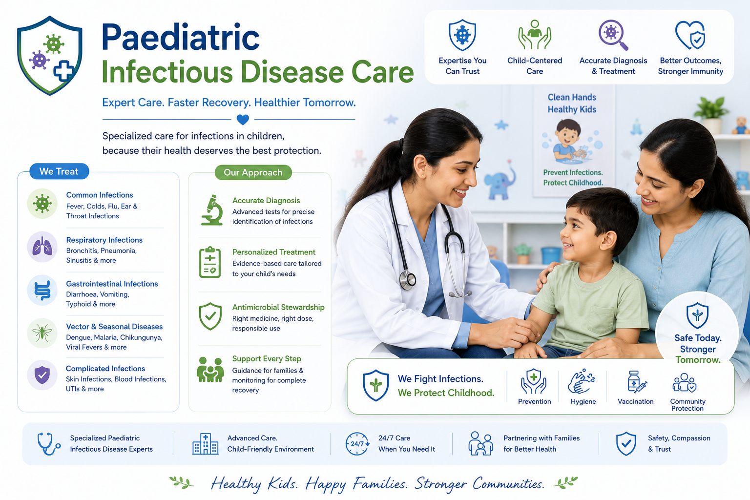 Paediatric infectious disease treatment child Regal Hospital North Bangalore