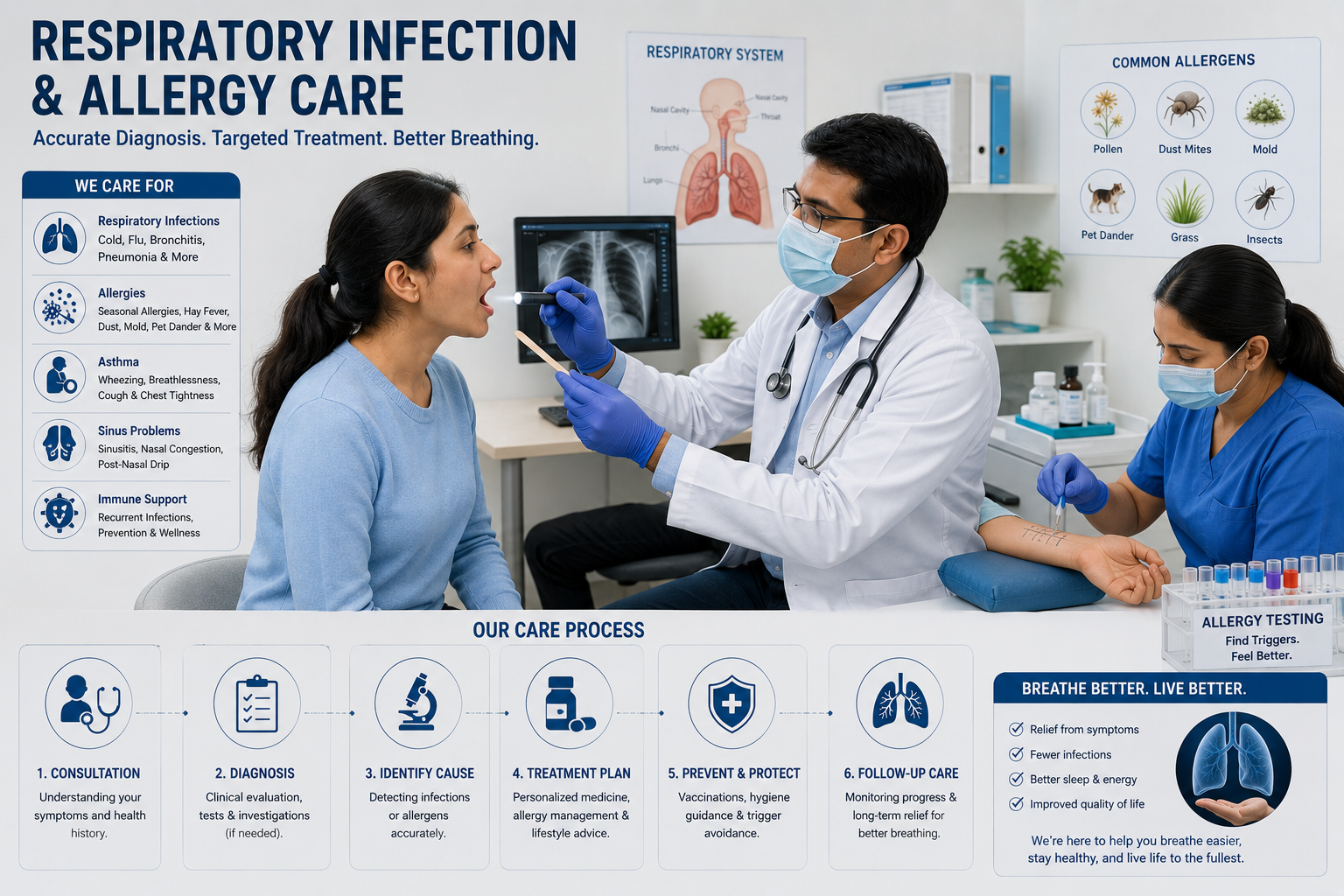 Pulmonology Allergy testing respiratory infection treatment Regal Hospital Bangalore