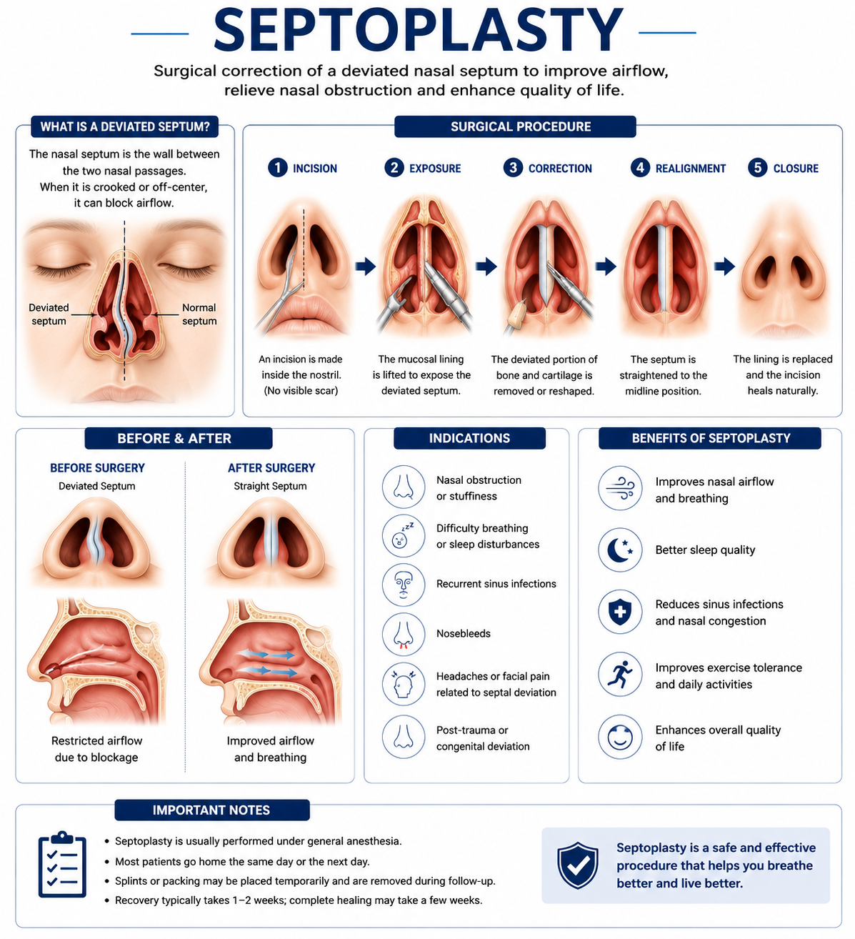 Septoplasty deviated septum nose surgery Regal Hospital North Bangalore