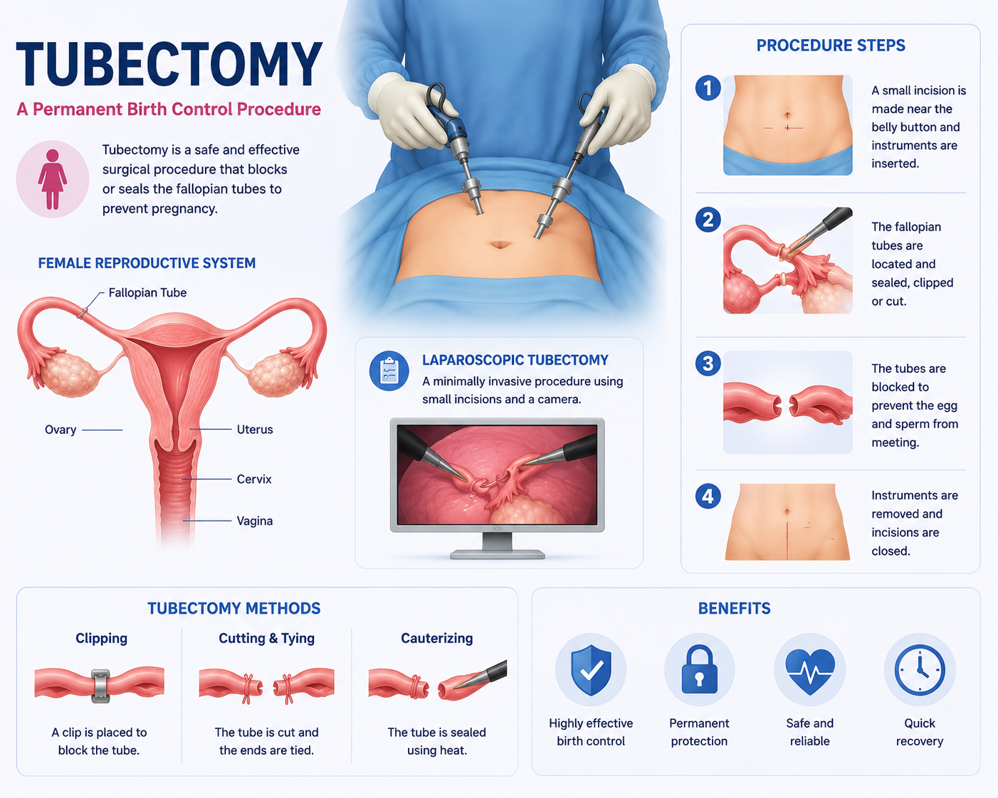 Tubectomy family planning sterilization Regal Hospital Bangalore